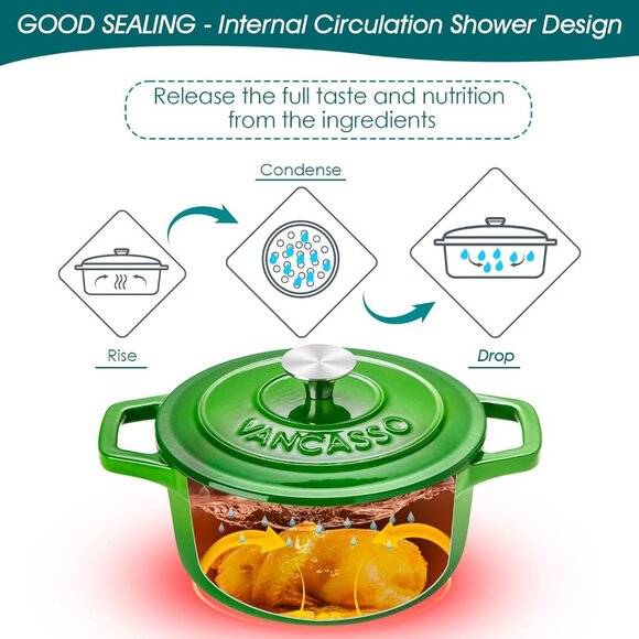 Enameled Cast Iron Dutch Oven 2.5 QT Green Naturally Non-Stick Casserole Dish - Picture 4 of 7